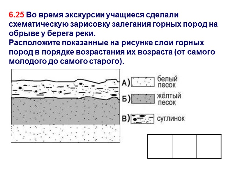 6.25 Во время экскурсии учащиеся сделали схематическую зарисовку залегания горных пород на обрыве у